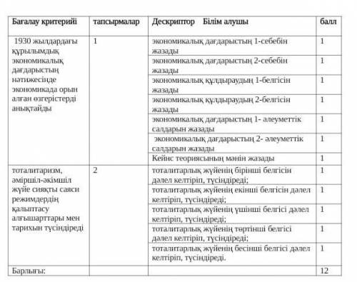 Основная идеология государства - доказательство для всех граждан​