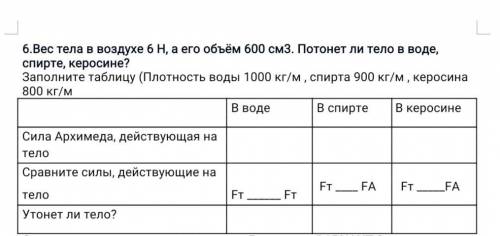 Вес тела в воздухе б Н, а его объём 600 см3. Потонет ли тело в воде, спирте, керосине? Заполните таб