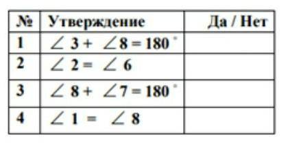 СОР 3 четверть 7 класс 1. верны ли утвержления ? прямые a и b паралельны если, 1)угол 3 + угол 8=180