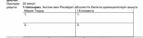 20 минут 1-тапсырма. Англия мен Ресейдегі абсолюттік биліктің ерекешеліктерін анықта.Мария Тюдор 1.