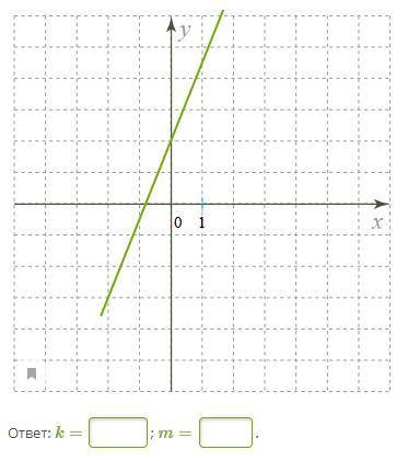 Изучи рисунок и запиши параметры k и m для этого графика функции. Формула линейной функции — kx+m=y.