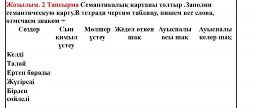 Заполни семантическую карту.В тетради чертим таблицу, пишем все слова, отмечаем знаком + Сөздер Сын