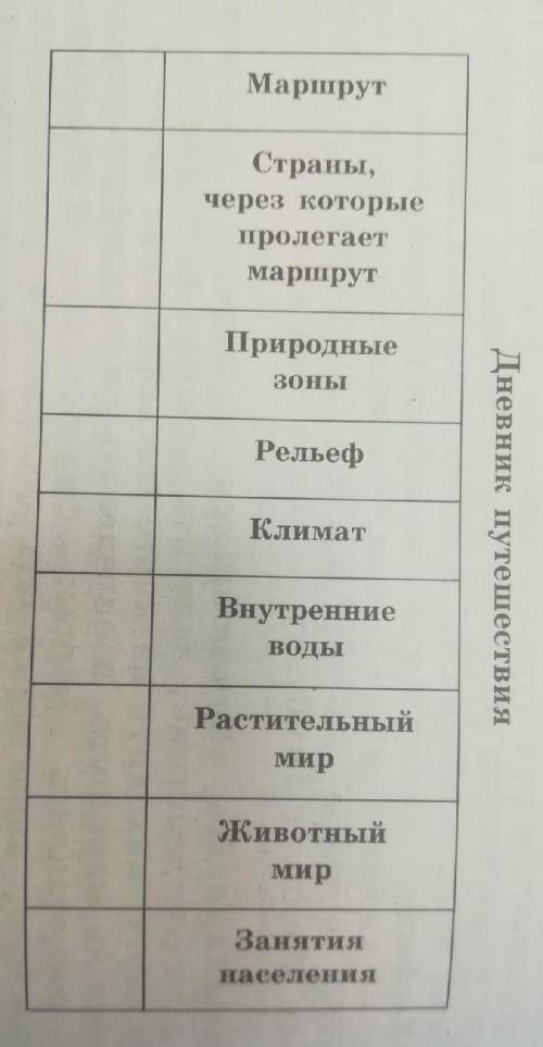 Австралия) От перта до озера эйр-норт 1-страны через которые пролегает маршрут 2-природные зоны3-рел