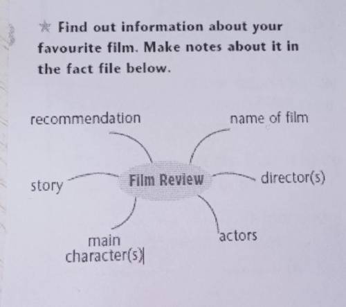 Find out information about your favourite film. Make notes about it inthe fact file below.recommenda