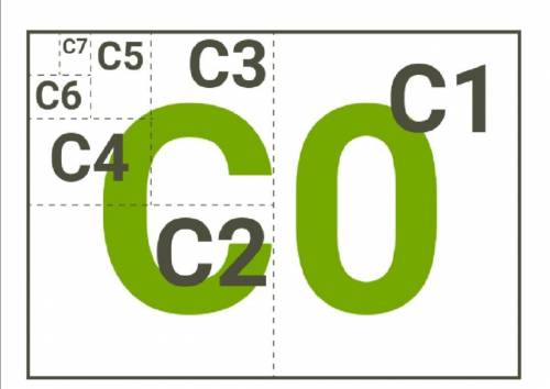 В России сегодня используется стандарт бумажного листа ISO 216. Всего в этом стандарте есть три сери