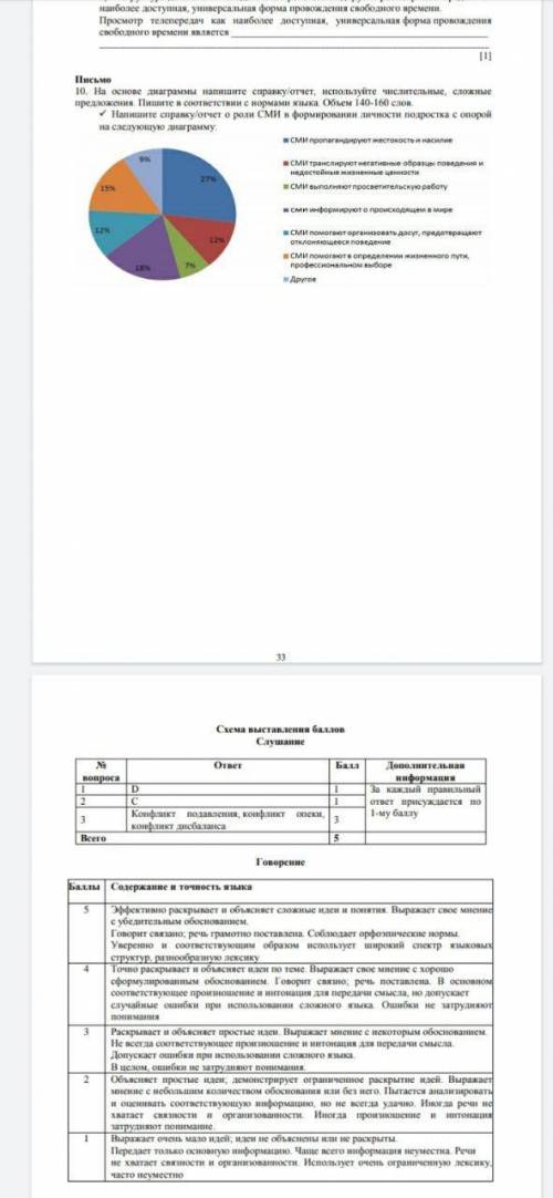 На основе диаграммы напишите справку/отчет, используйте числительные, сложные предложения. Пишите в