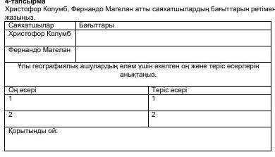 Перечислите направления Христофора Колумба и Фернандо Магеллана. Маршруты путешественниковХристофор