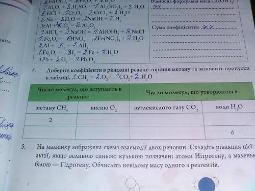 ХІМІЯ. №4. Доберіть коефіцієнти в рівнянні реакції горіння метану та заповніть пропуски в таблиц !