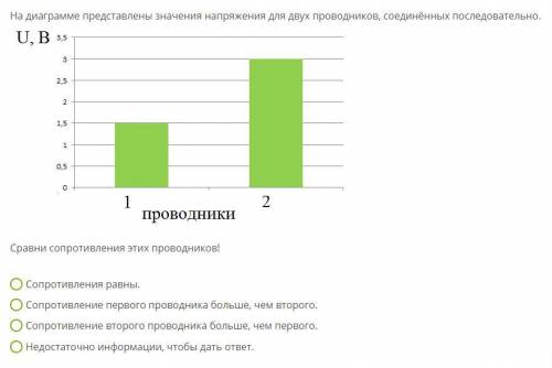 На диаграмме представлены значения напряжения для двух проводников, соединённых последовательно.