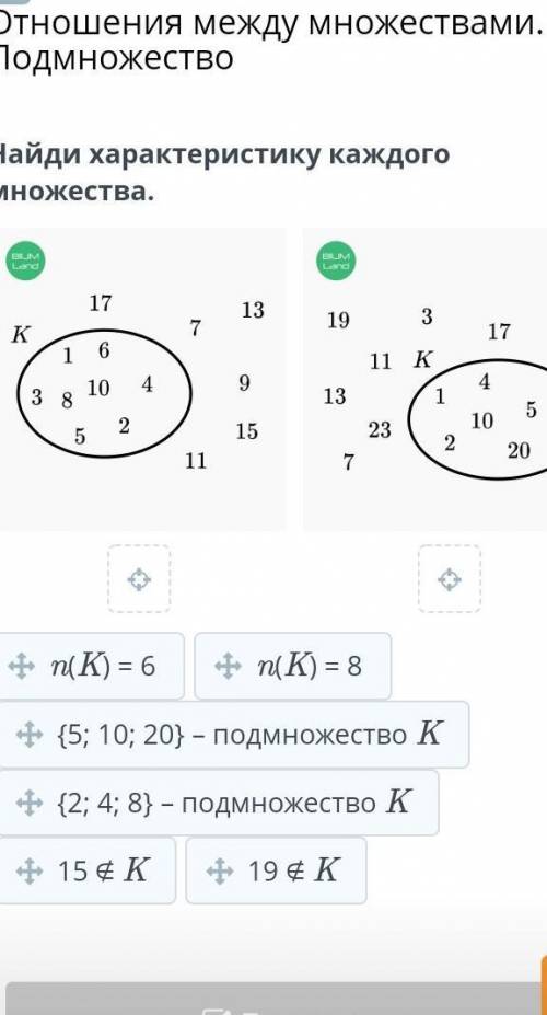 Отношения между множествами. Подмножество​