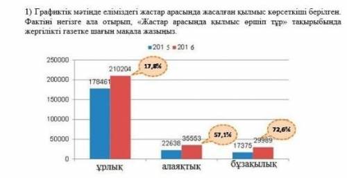 Графиктік мәтінде еліміздегі жастар арасында жасалған қылмыс көрсеткіші берілген Фактіні негізге ала