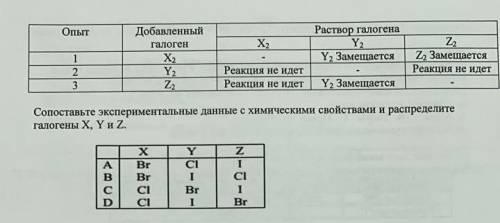 Реакция замещения галагенов показана в таблице. сделайте ​​