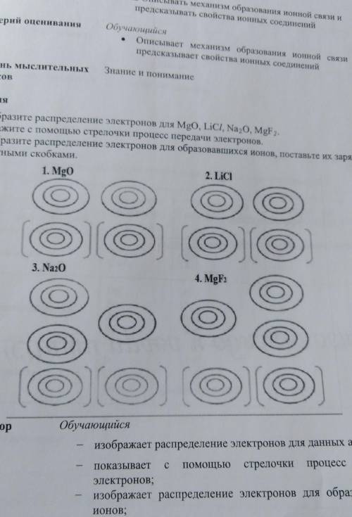 1. Изобразите распределение электронов для MgO, LiCI, Na2O, MgF2. 2. Покажите с стрелочки процесс пе