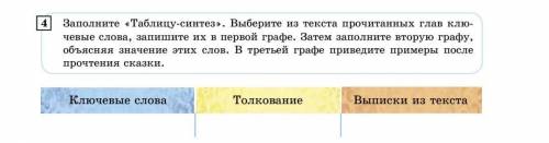 Заполните «Таблицу-синтез». Выберите из текста прочитанных глав ключевые слова, запишите их в первой