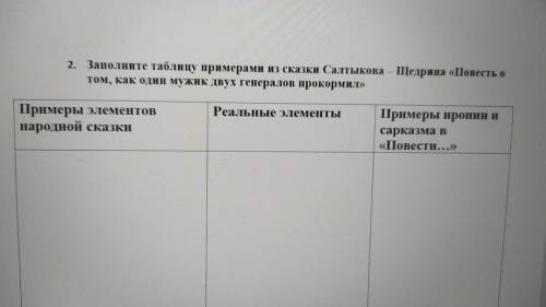 Заполните таблицу примерами ( не менее 6 для каждого столбика) из сказки Салтыкова – Щедрина «Повест