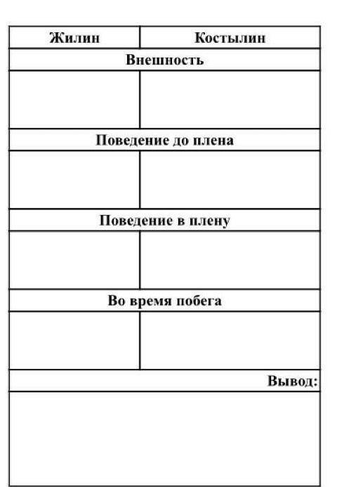 соч по литературе 6класс задание:проанализируй внешность и поступки героев Жилина и Костылина. запол