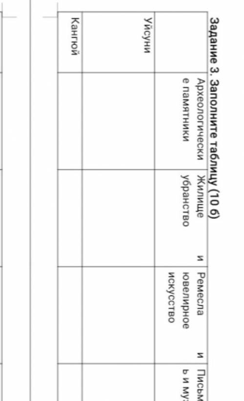 Задание 3 Сочи по истории Казахстана Заполните таблицу айсини и кангюй вариант умоляю​