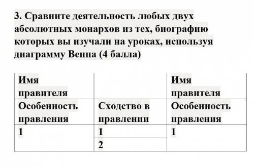 Сравните деятельность любых двух абсолютных монархов из тех, биографию которых вы изучали на уроках,