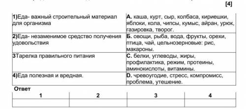   1)Еда- важный строительный материал для организмаА. каша, курт, сыр, колбаса, кириешки, яблоки, ко