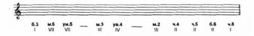 Постройте данную интервальную последовательность, в тональности Ре-мажор и Ми-бемоль мажор, вписывая