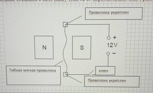 Соч физика На рисунке 3 показаны подвешенные между магнитными полюсами гибкий мягкий проводник. Пров