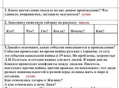 Вот эту таблицу на втором номере решите .По рассказу Кавказский пленник только быстро