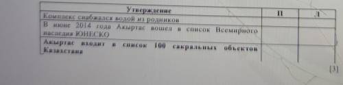 3. Определите истинность/ложность утверждений. УтверждениеКомплекс снабжался водой из родниковВ июне