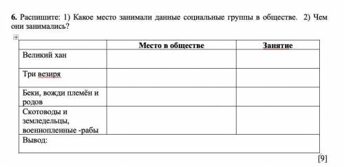 6. Распишите: 1) Какое место занимали данные социальные группы в обществе. 2) Чем они занимались? Ме