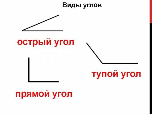 Начертите острый и тупой угол надо​