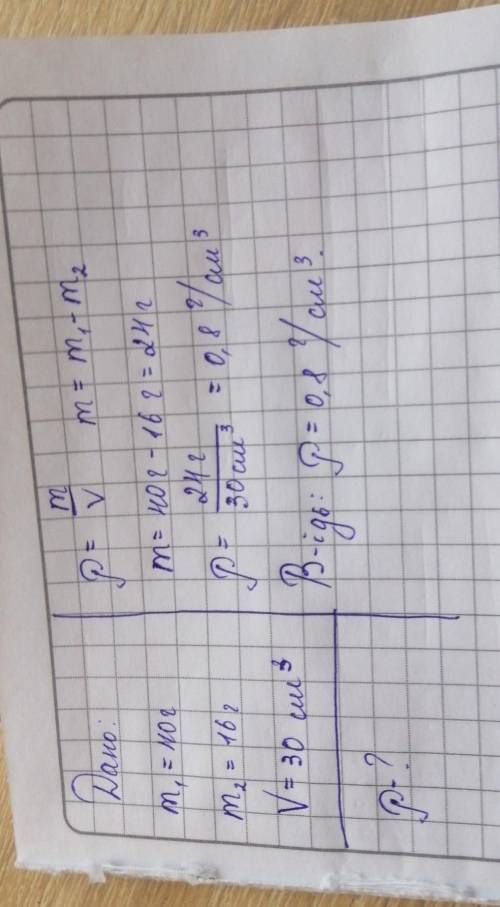 Маса порожньої колби 16 г. Колба, наповнена рідиною має масу 40 г. Визначити густину рідини, якщо об