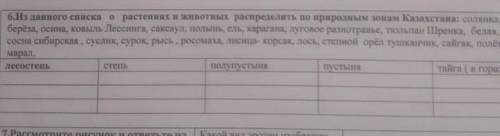 Из данного списка о растениях и животных распоеделить по природным зонам казахстана СОЧ !