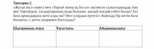 «Жусан иісі» повесі мен «Тортай мінер ақ боз ат» әңгімесін салыстырыңдар. Аян мен Тортайдың тағдырла