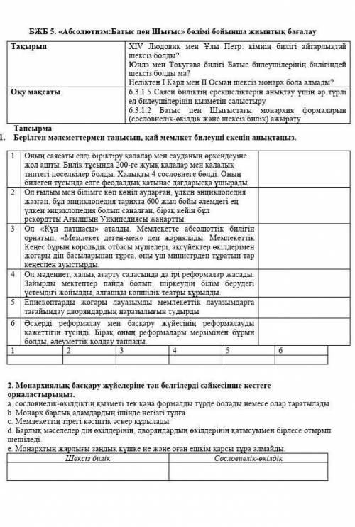 1. Берілген мәлеметтермен танысып, қай мемлкет билеуші екенін анықтаңыз. 1 Оның саясаты елді бірікті