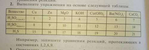 Выполнить упражнение на основе следующей таблицы.