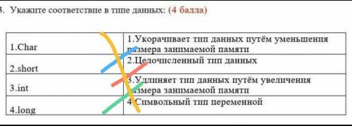 Укажите соответствие в типе данных​