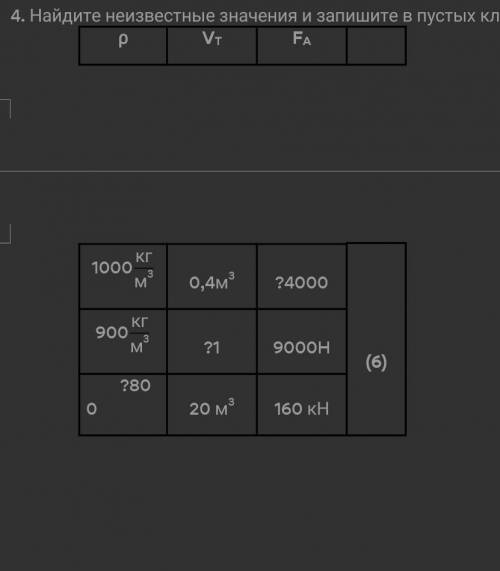 Найдите неизвестные значения и запишите в пустых клетках​