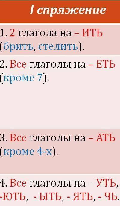 Определи лицо, число спряжение глаголов молчат, идёт как нада писать ​