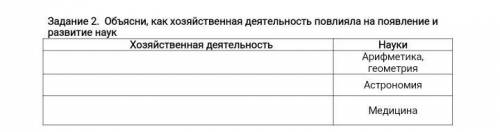 Объясни, как хозяйственная деятельность повлияла на появление и развитие наук У МЕНЯ СОР!