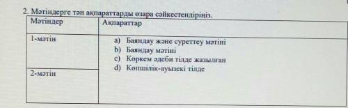 2. Мәтіндерге тән ақпараттарды өзара сәйкестендіріңіз.МәтіндерАқпараттар1-метіна) Баяндау және сурет