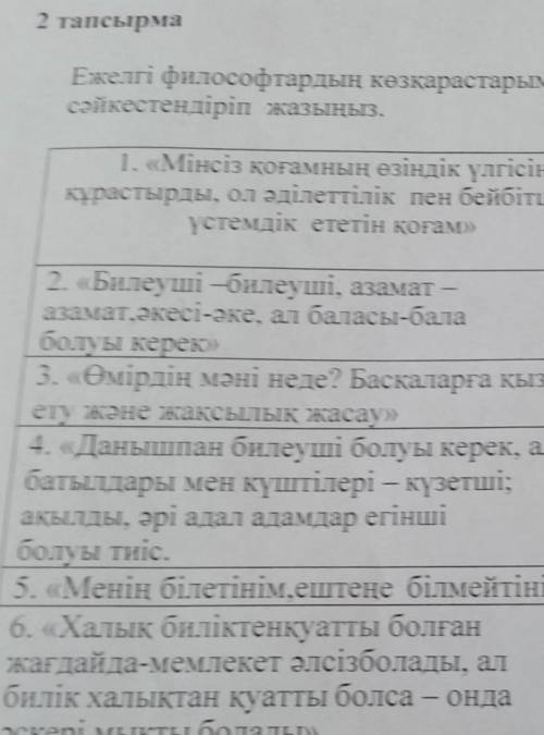 Ежелгі философтардың көзқарастықымен танысып, олардың авторларын сайкес тендіріп жазыңыз.​