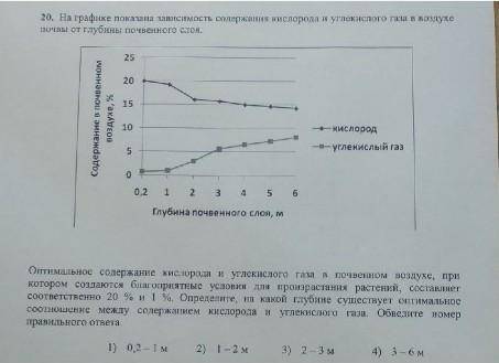 Определите, на какой глубине существует оптимальное соотношение между содержанием кислорода и углеки