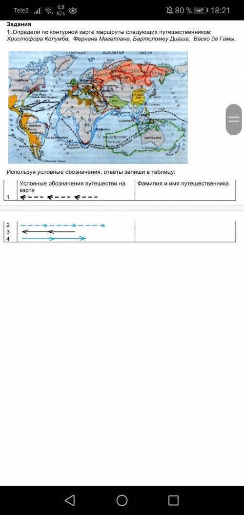 СОР по всемирной истории 6 класс