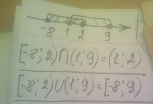 изобразите на координатной прямой и запишите пересечение и объединение числовых промежутков [-8;2) и