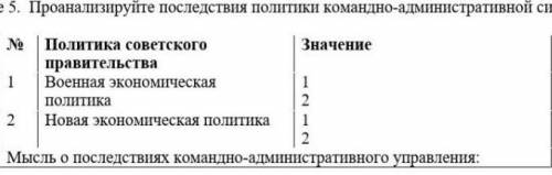 Проанализируйте последствия политики командно-административной системы​