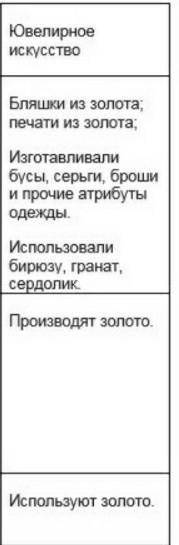 СОР 5 КЛАССА УРОК ИСТОРОНЫ КАЗАХСТАНА Заполнить таблицу определи значение хозяйственной деятельности