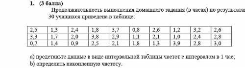 , надо . a) представьте данные в виде интервальной таблицы частот с интервалом в 1 час; b) определит