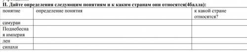 П. Дайте определення следующим понятиям и к каким странам они относятся самураиПоднебесная империяле