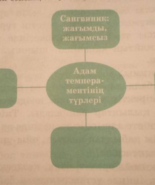 Оның себебін түсіндір. ABLLTIM6-тапсырма. Мәтінде айтылған адам темпераментін ріне байланысты ерекше