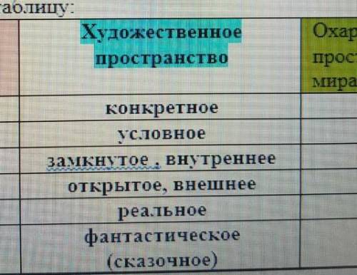 Давайте с вами охарактеризуем по данной табличке художественное пространство«Сказки об одном зернышк