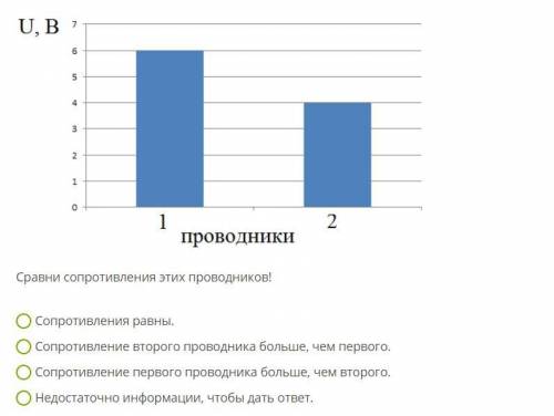 На диаграмме представлены значения напряжения для двух проводников, соединённых последовательно.